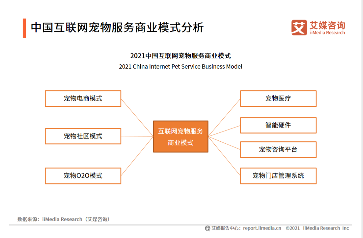 产品经理，产品经理网站